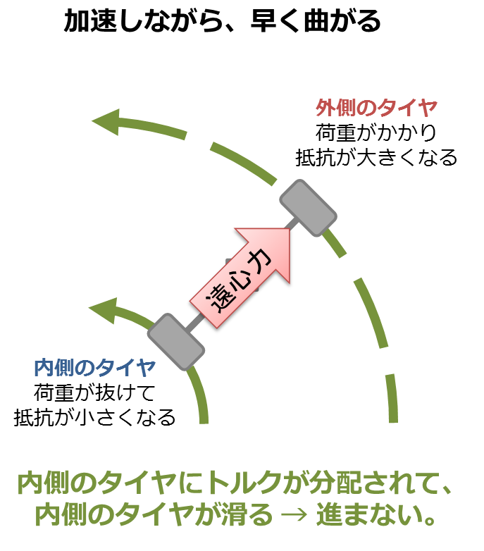 備忘録 Lsd の動きとセッティング Prankdogs Web