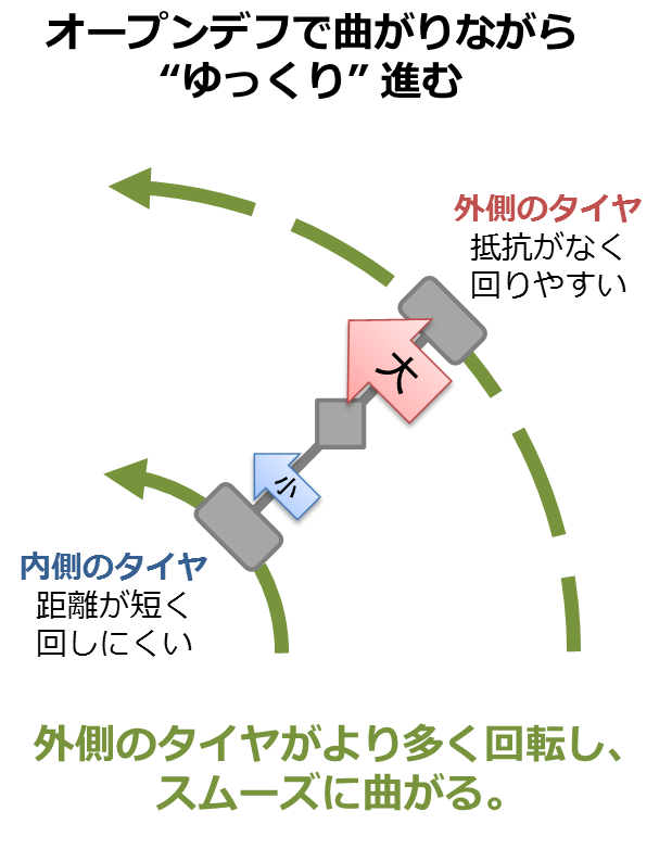 備忘録 Lsd の動きとセッティング Prankdogs Web