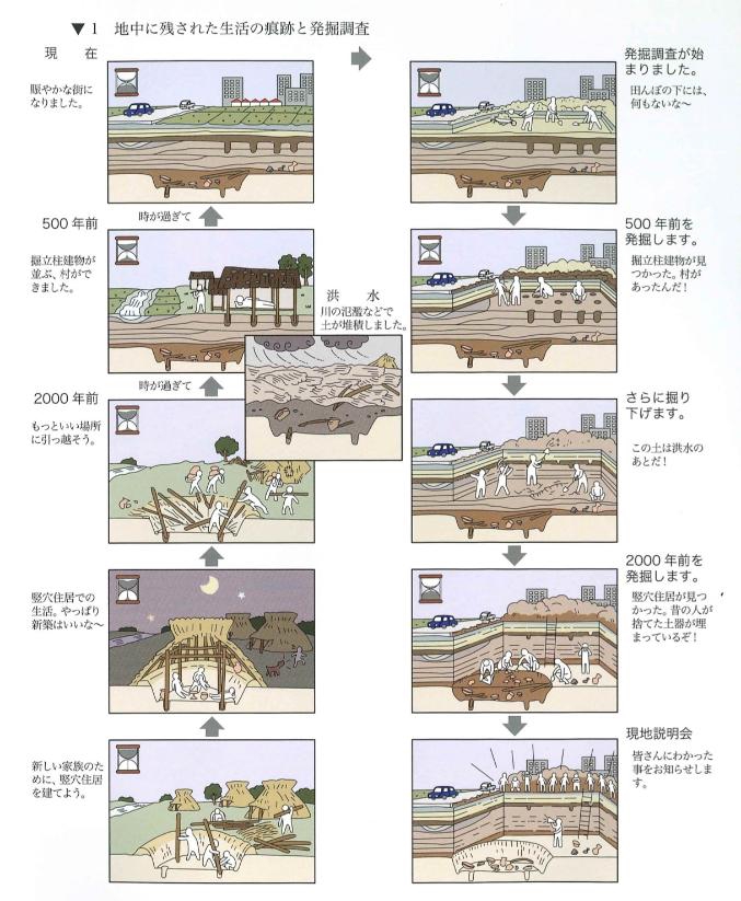 発掘70周年!古代の都・長岡京の謎を解き明かす「埋蔵文化財の 発掘70周年!古代の都・長岡京の謎を解き明かす「埋蔵文化財の