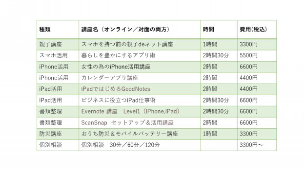 Lesson Menu いつも一緒に