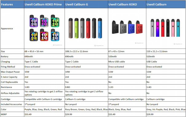 Uwell Caliburn G Vs Koko Prime Vs Caliburn Koko Vs Caliburn Elegomall S Ownd