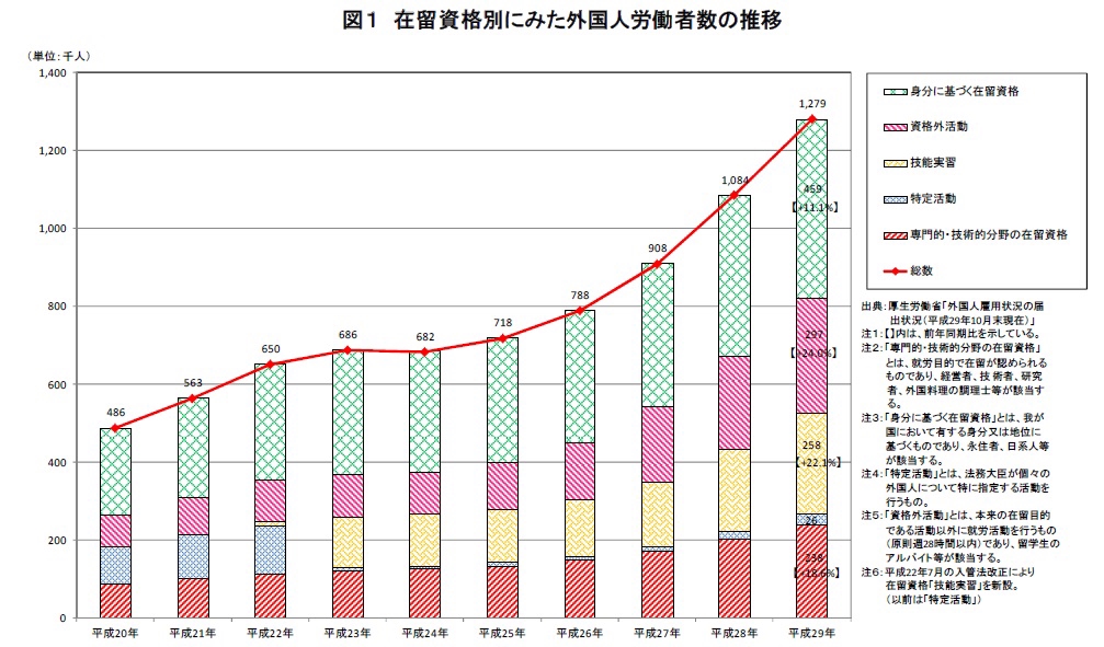 雇用管理の実態 雇用管理調査報告 平成１４年版/労務行政/厚生労働省（単行本） 雇用管理の実態 平成14年版: 雇用管理調査報告(厚生労働省