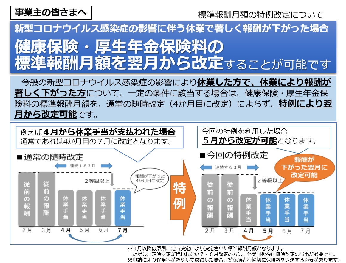 標準報酬月額の特例改定について | 村田社会保険労務士事務所