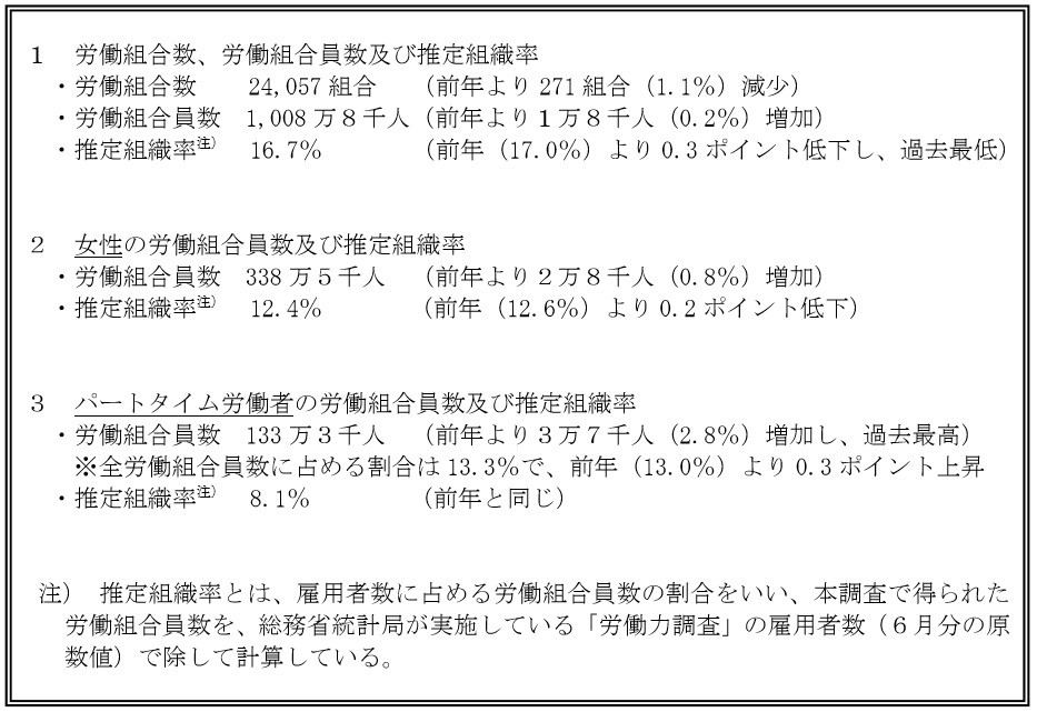 令和元年 2019 年 労働組合基礎調査 の結果 村田社会保険労務士事務所