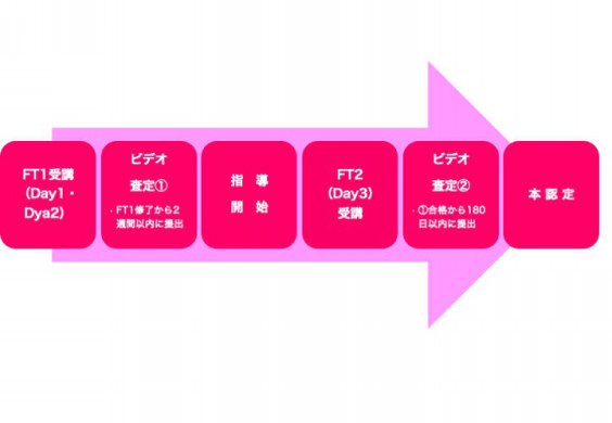 インストラクターになるには Momchang Fitness