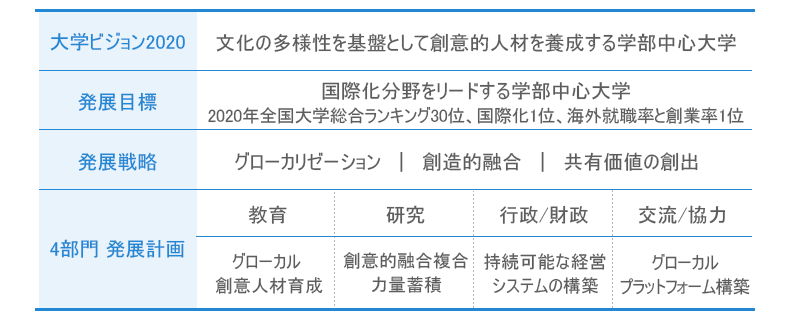 釜山外大 韓国語学堂 18 韓国語短期研修 案内