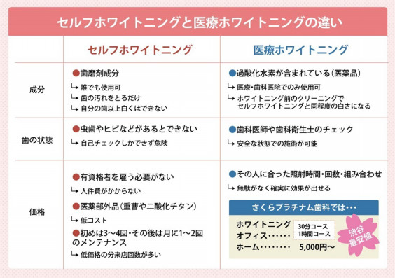 Tvや雑誌でも活躍 イケメン歯科医師がいる医院をご紹介 Dental Info Tvや雑誌でも活躍 イケメン歯科医師がいる医院をご紹介 Dental Info