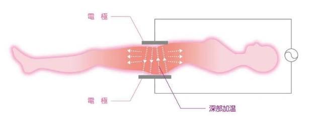 INDIBAとは | からだを芯からあたため血流 自律神経をととのえるサロン