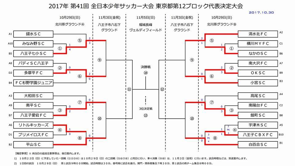 6年生、U-12全日本少年サッカー大会12ブロック代表決定戦ベスト8！都大会進出まであと1勝！！ | 八王子七小サッカークラブ（八王子七小SC）  東京都八王子市の少年サッカークラブ