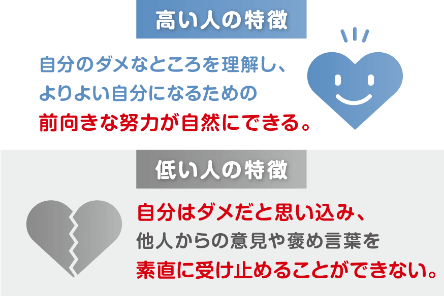 自己肯定感 荻原明 別館