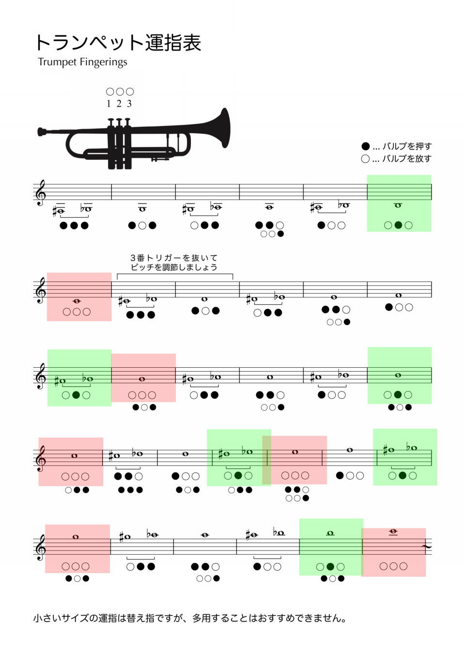 016 音を出してみよう その4 運指とそのしくみ ラッパの吹き方 Re