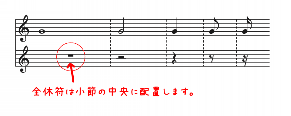 029 楽譜を読むための基本 4 拍とリズムの関係 その1 ラッパの吹き方 Re