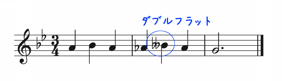 026 楽譜を読むための基本 1 音符 音の高低 ラッパの吹き方 Re