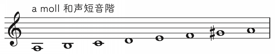 032 楽譜を読むための基本 7 調と音階について その2 ラッパの吹き方 Re