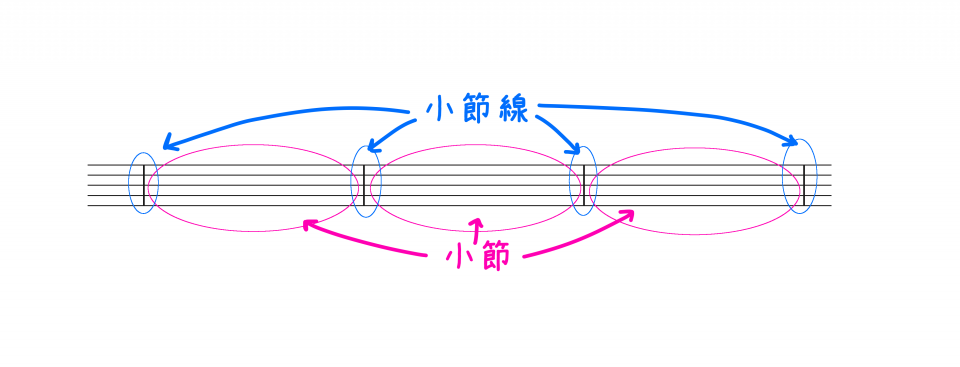 027 楽譜を読むための基本 2 テンポと拍子の関係 ラッパの吹き方 Re