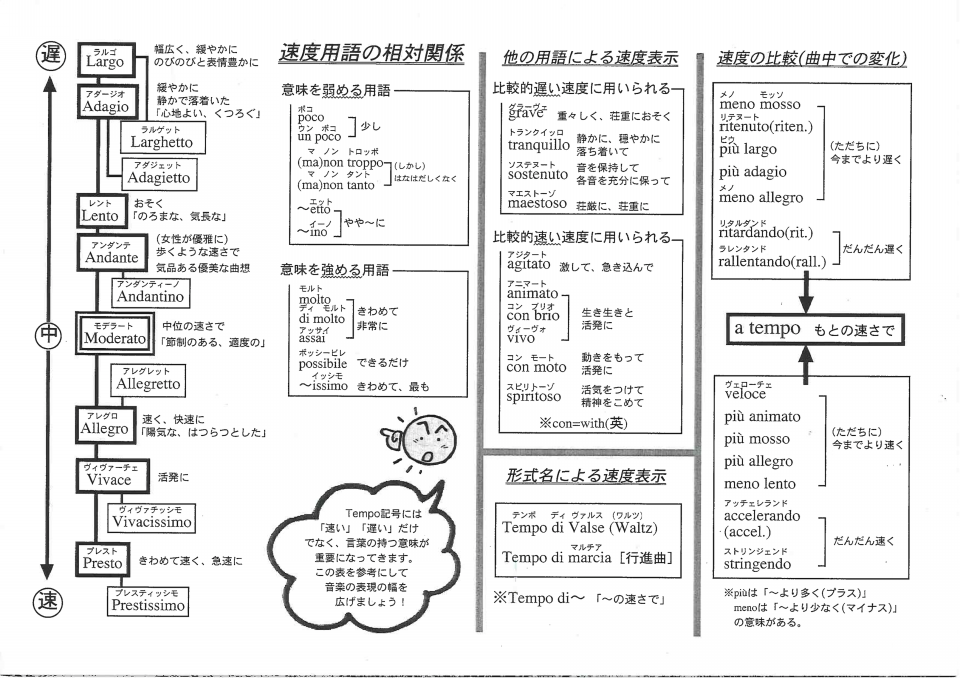 028 楽譜を読むための基本 3 速度に関する記号 ラッパの吹き方 Re