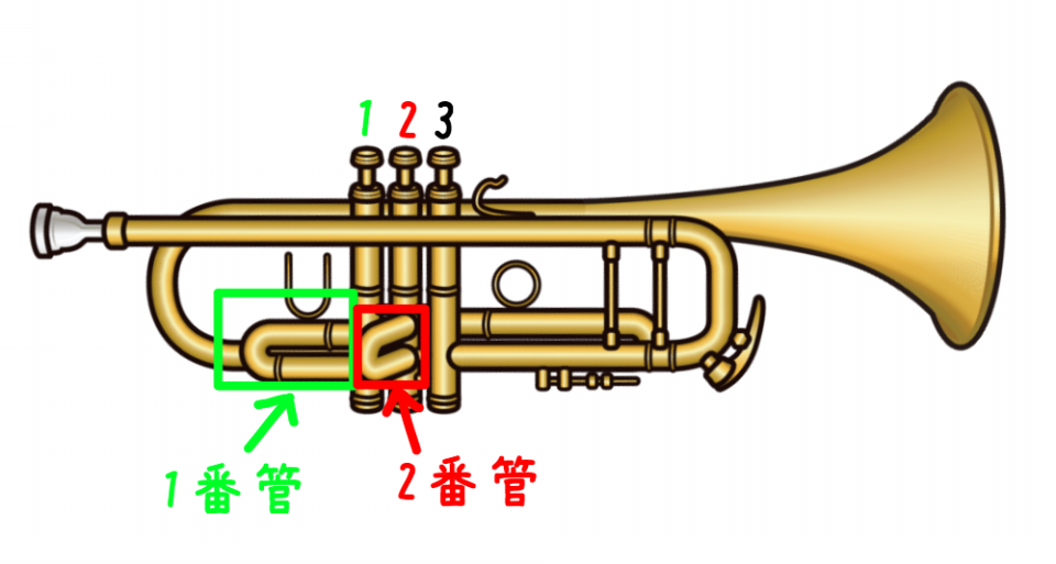 016 音を出してみよう その4 運指とそのしくみ ラッパの吹き方 Re