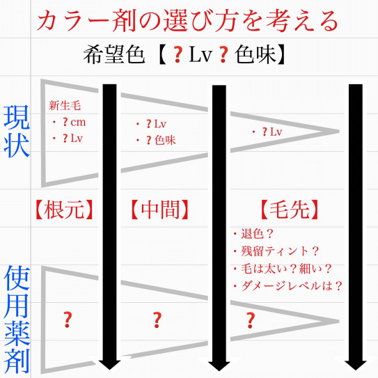 カラー剤の調合理論の記事 携帯配信型美容学校