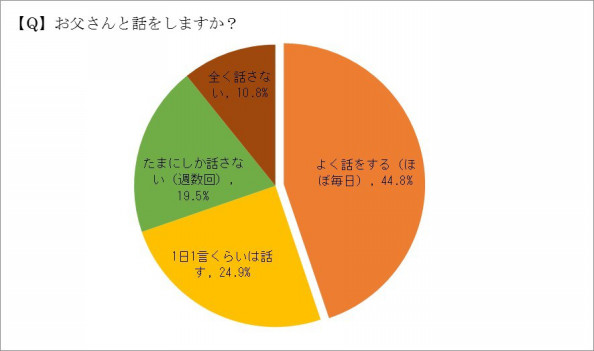 嫌いな臭いno 1は の後の臭い Happy Life Search