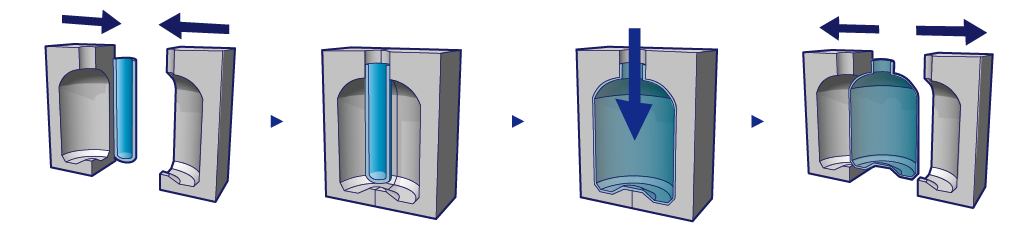 プラスチック成形とは Printer S High 坂井印刷所 企画制作室