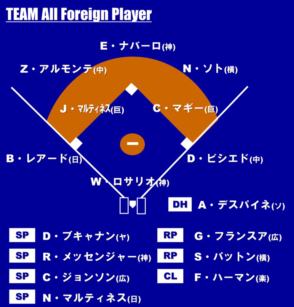 オーナーズリーグ2011外国人助っ人 オーナーズリーグ2011 レジェンド凄い助っ人達 - メルカリ