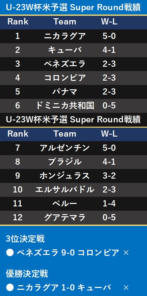 中南米の強豪とマイナー国の実力差を『見える化』してみた | SPLITTER