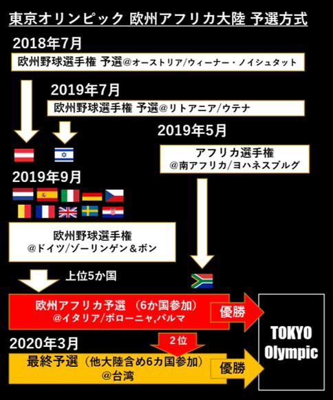 欧州野球選手権 19 イスラエル代表はまた台風の目となれるか Splitter