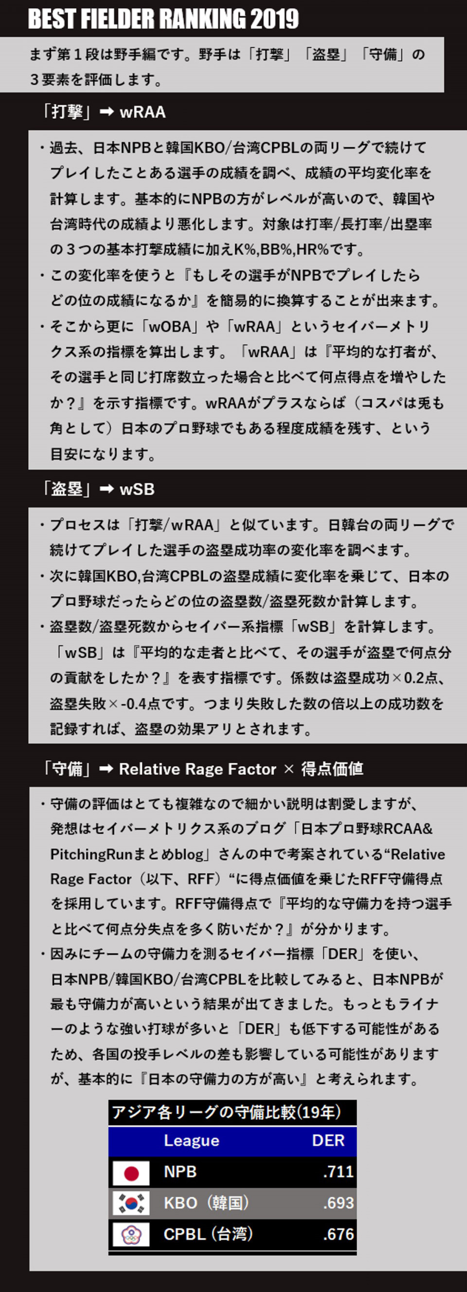 韓国 台湾プレイヤーランキング 17 19 打者編 Splitter