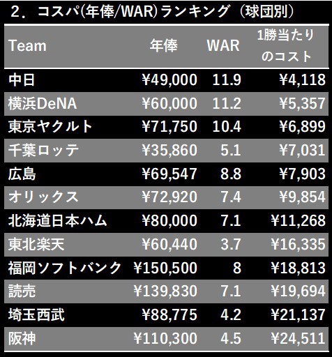 オーナーズリーグ2011外国人助っ人 オーナーズリーグ2011 レジェンド凄い助っ人達 - メルカリ