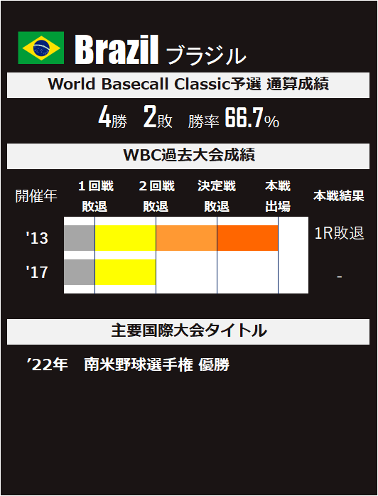 2023 wbc日本代表ダブルコインフォトミント+spbgp44.ru