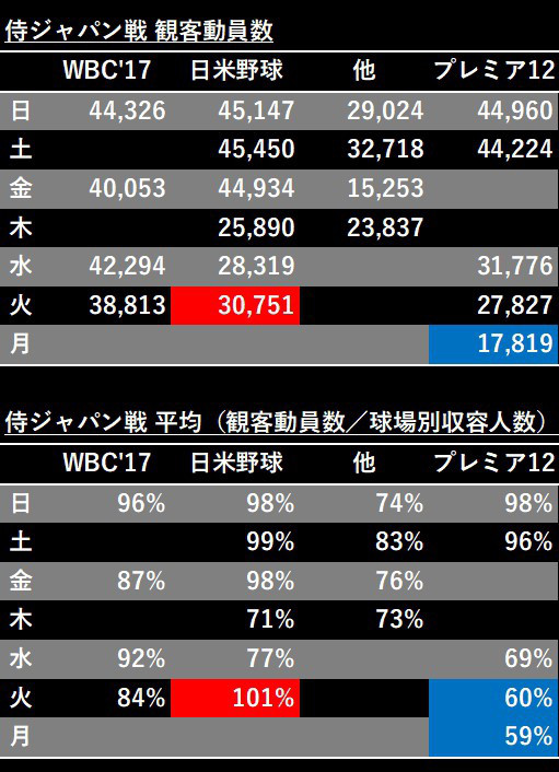 Premier12 大会総括その２ 本気 本気じゃない問題 Splitter