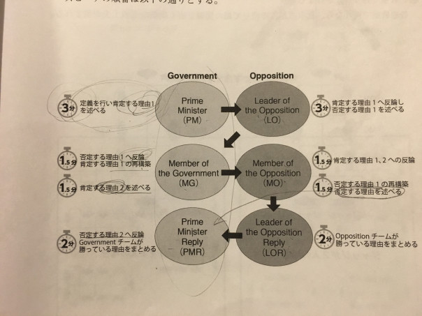 英語ディベートの型 Eccジュニア Bs 千種古井ﾉ坂 ちくさこいのさか 教室 Website