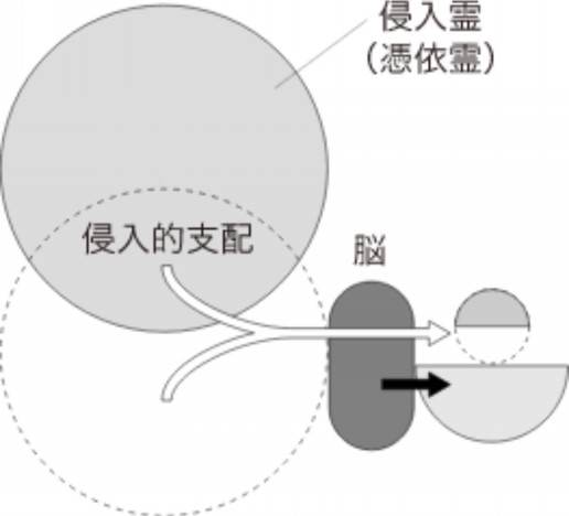 憑依現象 ここからここにいどうしていること 外国語も含める 確保 憑依現象 良い物 悪い物 尼崎市に住んでいる 岩井郁香の名前 漢字 外国語も含める 良い物 悪い物 おなまえさん 艸