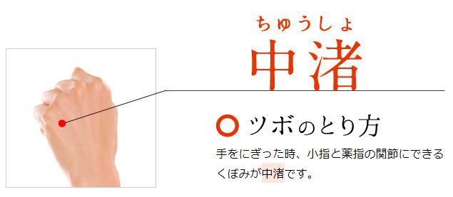 花粉症対策のツボ！ | 四谷ED・AGA専門整体鍼灸