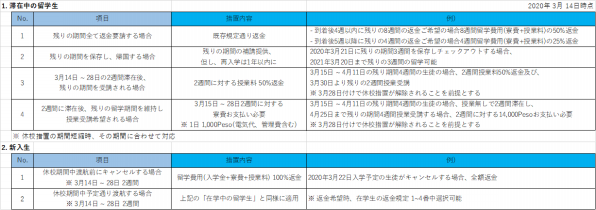 Ev Academy セブ島休校措置によるキャンセル規定について セカイチ塾 フィリピン留学ゼミ