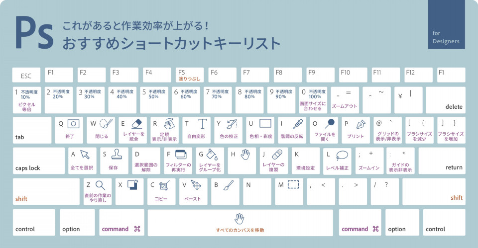 キーボード ショートカットキー Photoshopチュートリアル