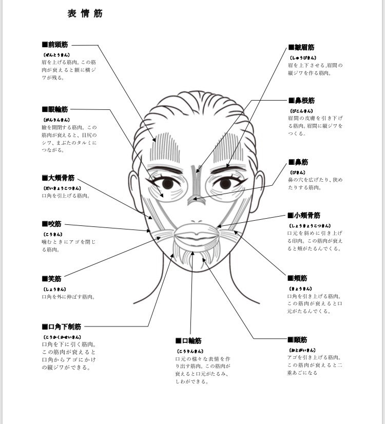 表情筋トレーニング おすすめです Free One Style In 広島