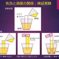 ギネスカスケードを計算してみよう 麦酒物理研究所ーbeer Physics Reserch Center