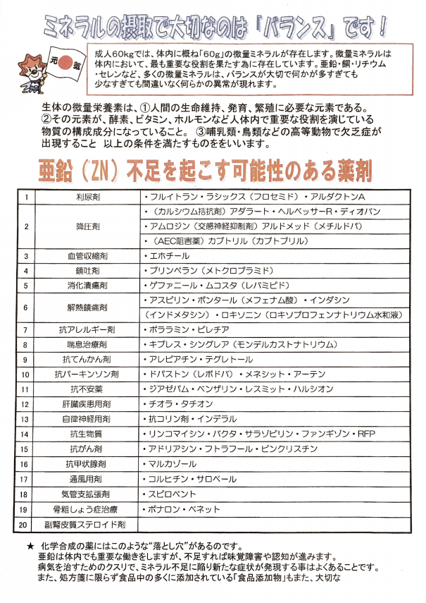 無料発送 バランスターWZ バランスターWZ 栄養補助食品 ミネラル