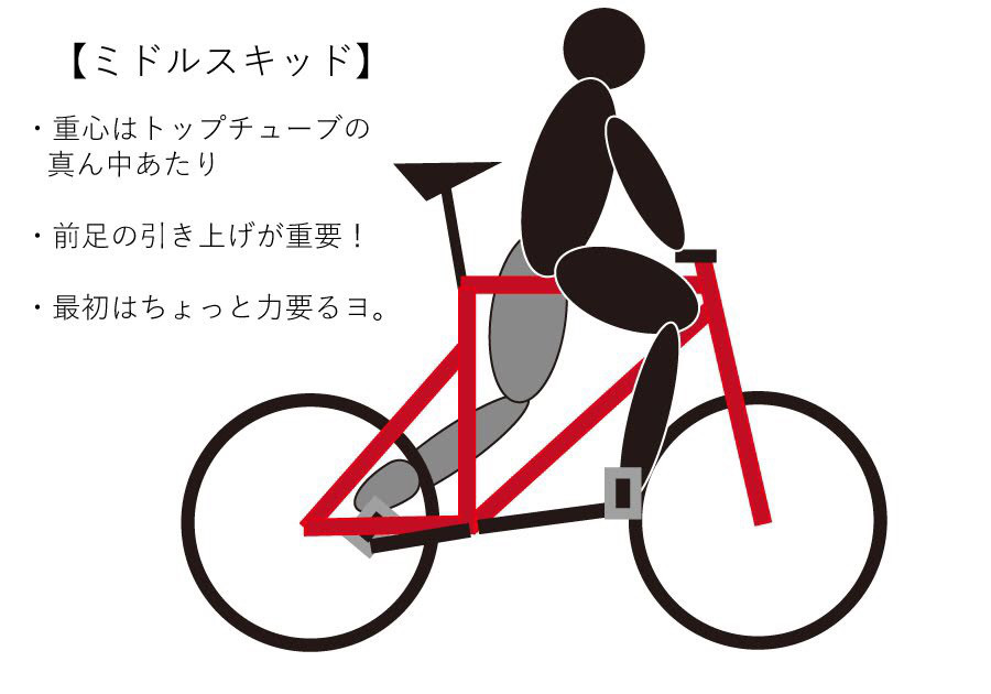 ミドルスキッド ピストでスキッド編02 T Back Broz