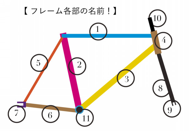 ピストバイクのパーツ名 フレーム編 T Back Broz