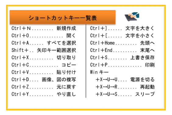 ショートカットキー一覧 Word パソコン塾 三郷教室