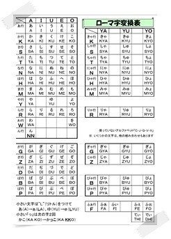 今日は何の日 ローマ字の日ー初入力 強化月間 パソコン塾 三郷教室