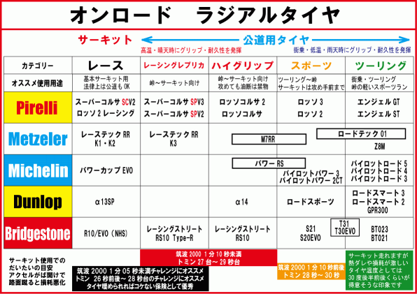 ピレリディアブロロッソ3のインプレ | TEAM R-9