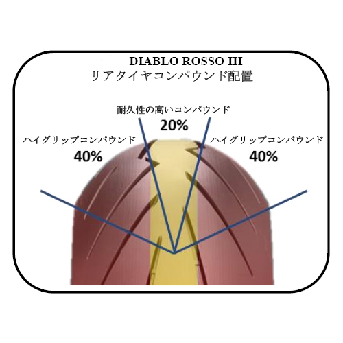 ピレリディアブロロッソ3のインプレ | TEAM R-9