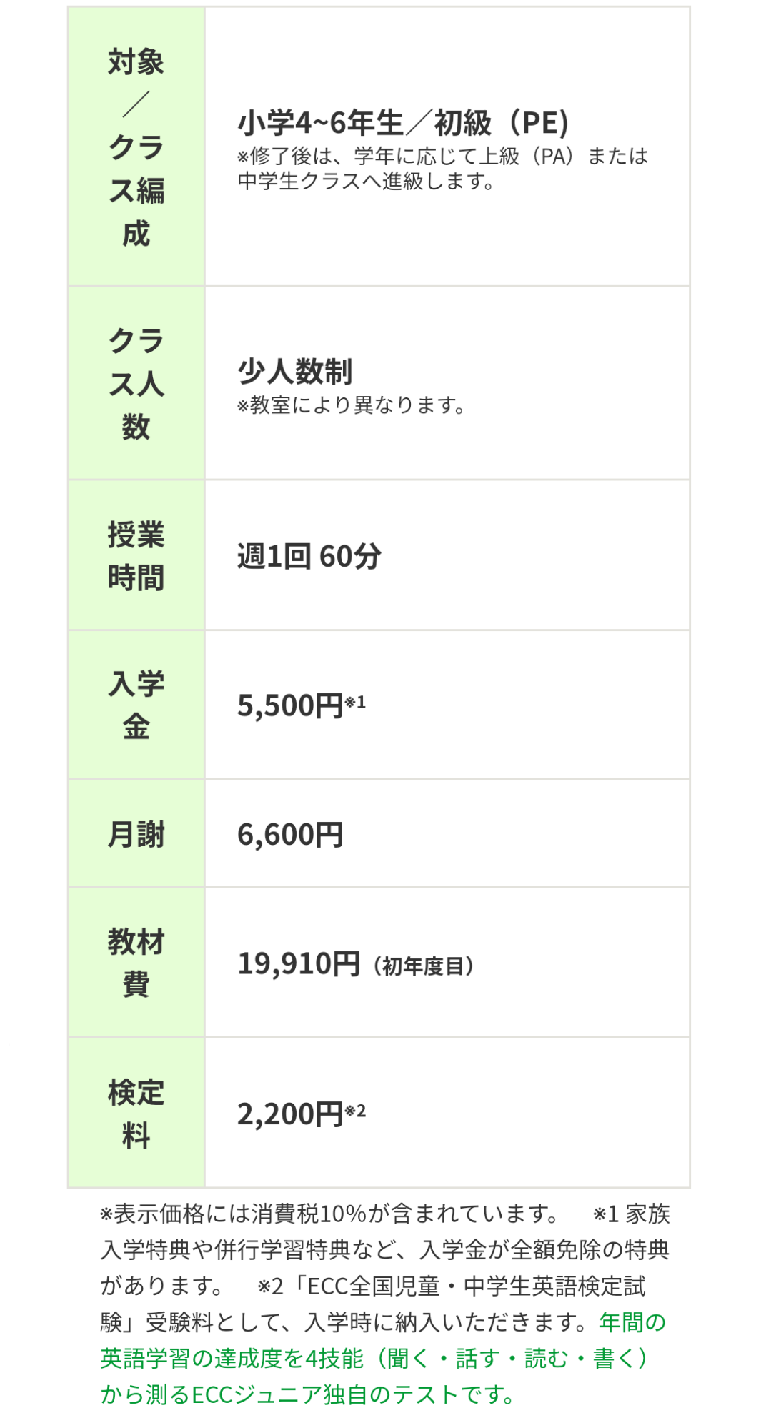 スタンダードプラン 小学4 5 6年生クラス Eccジュニア丸亀原田教室