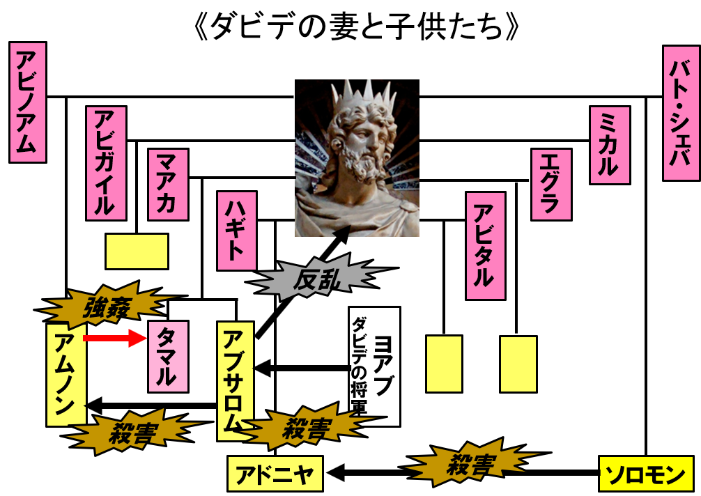OD版 旧約の学び 下 ルツ物語・ダビデ キリスト教の教え4 神による人類救済計画④ | 粋なカエサル