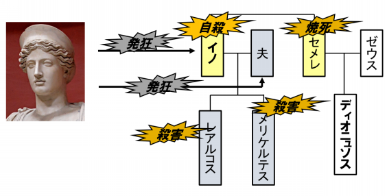 ギリシア神話の支配者９ ゼウス④三番目の妻ヘラ２ | 粋なカエサル
