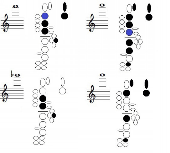 まとめ クラリネットの替え指のこと5 Madoka Tsuruyama Clarinettist