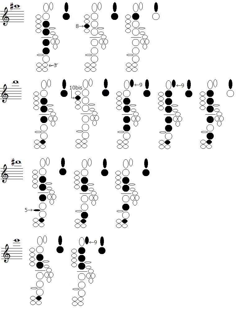 クラリネットの替え指のこと3 Madoka Tsuruyama Clarinettist